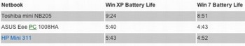 netbook winxp vs win7